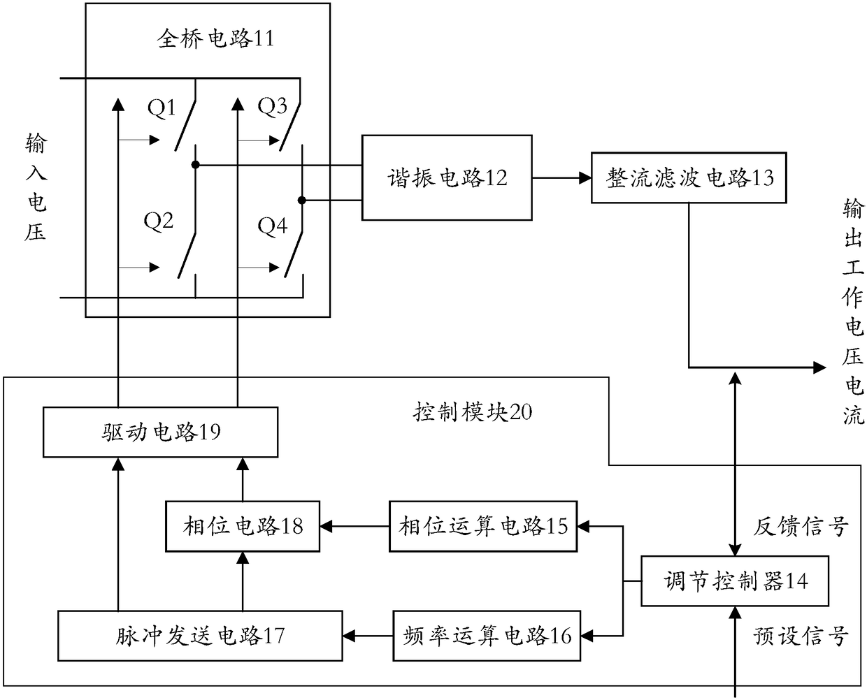 A bidirectional full-bridge resonant DC/DC converter and its control method