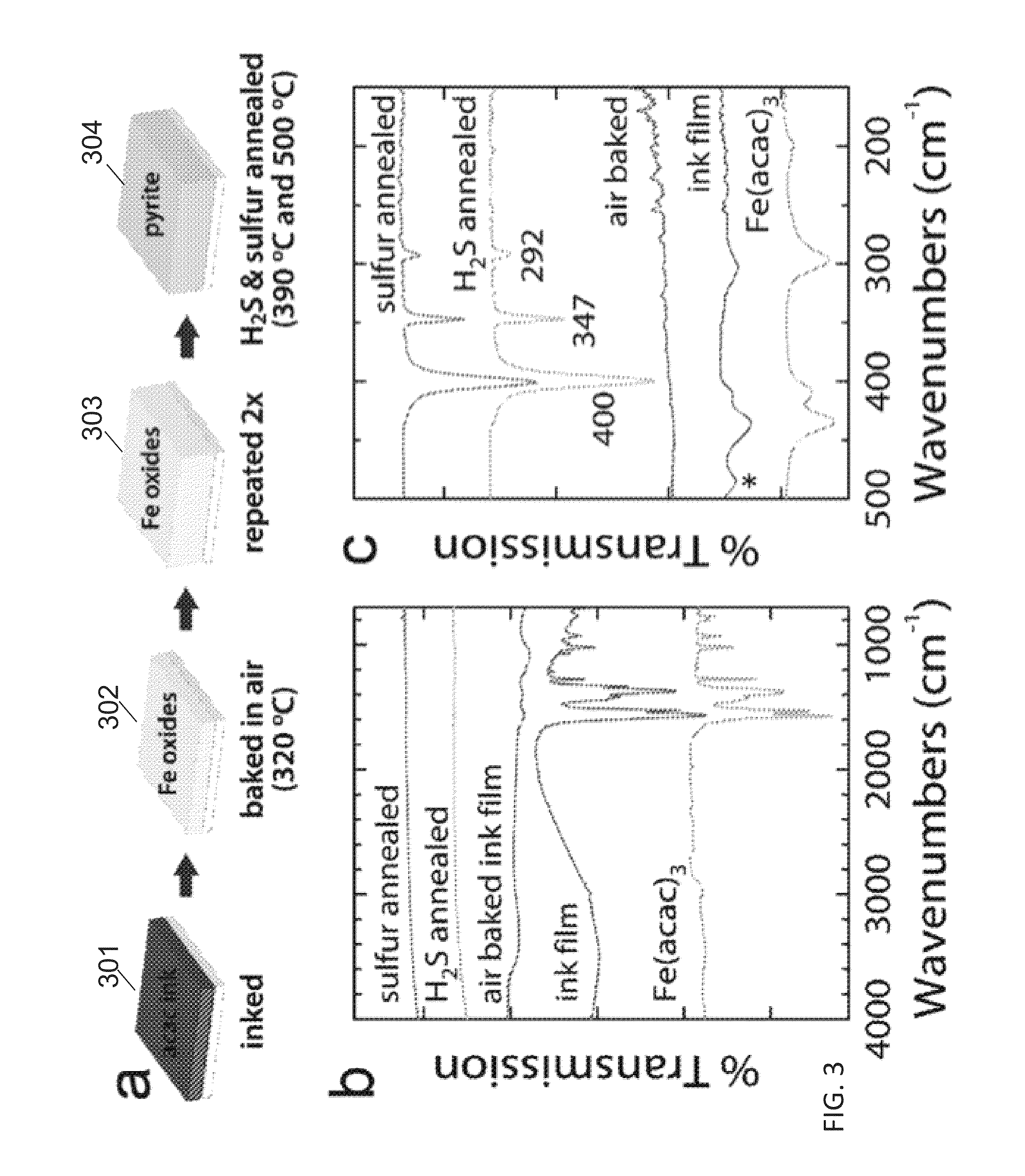Iron pyrite thin films from molecular inks
