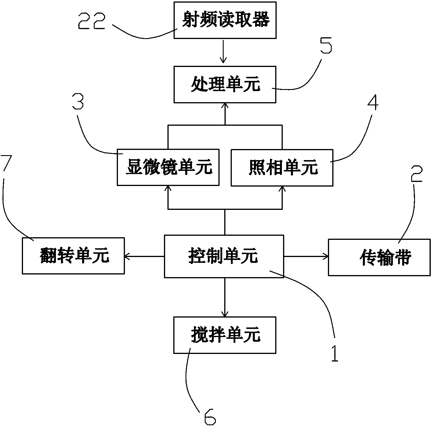 Automatic excrement analysis system