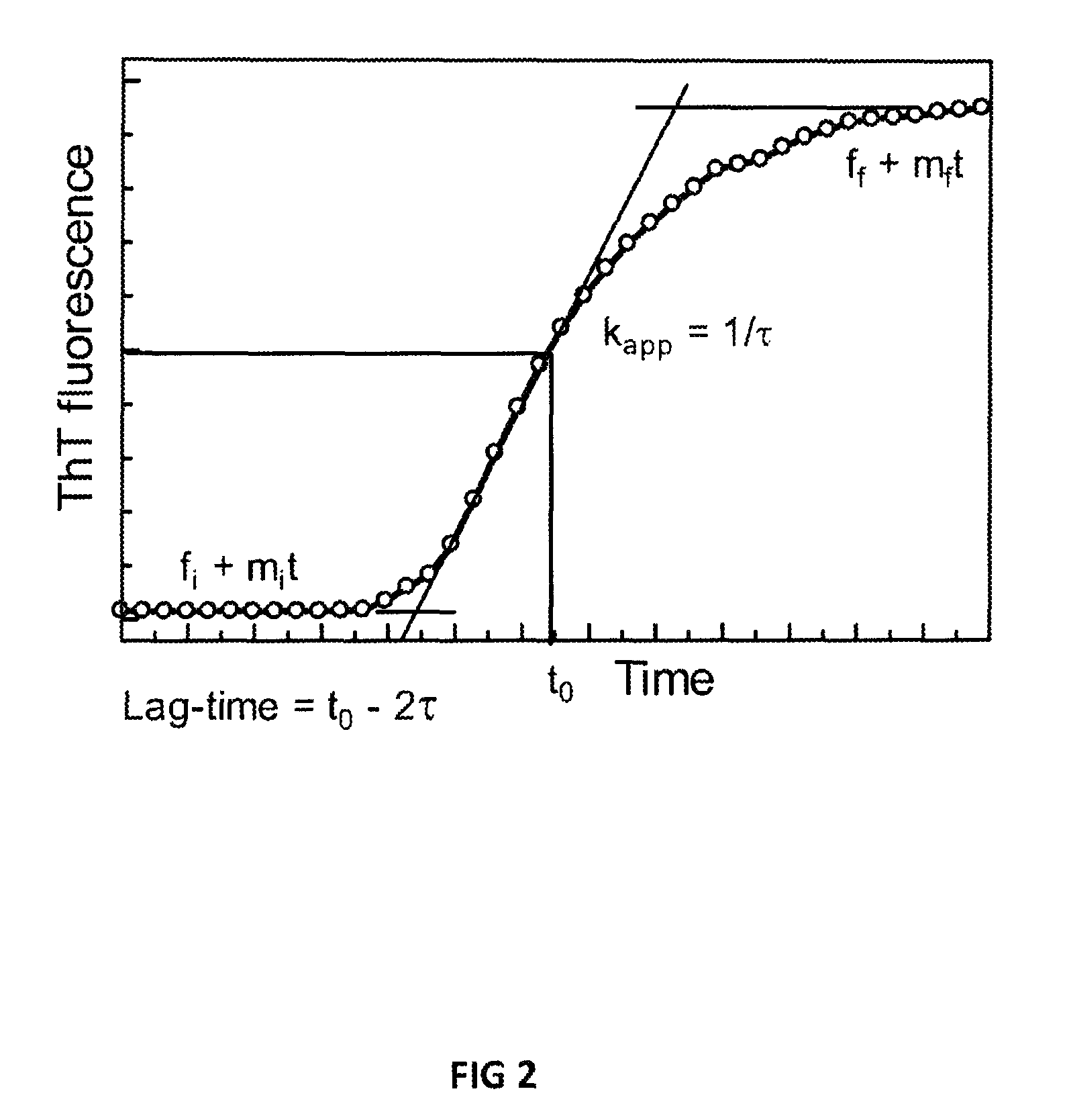 Glucagon analogues