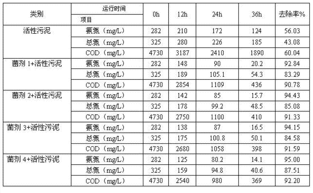 Comamonas testosteroni LH-N5 and heterotrophic nitrification-aerobic denitrification microbial inoculum, and preparation method and application thereof