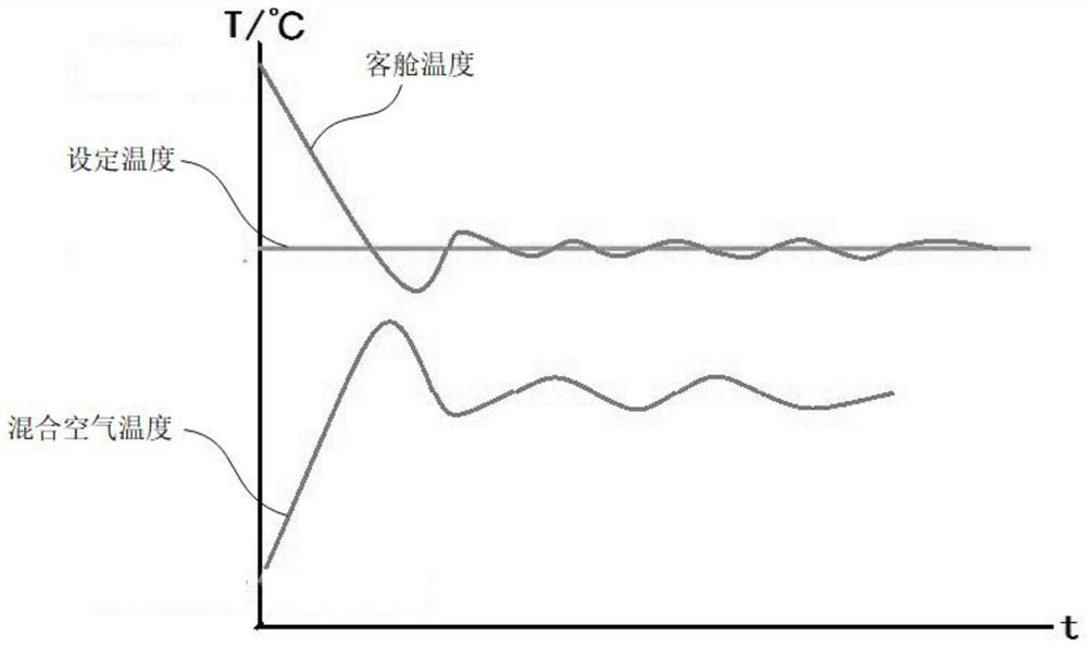 High-low temperature current-carrying fatigue test system for air-conditioning duct of airplane