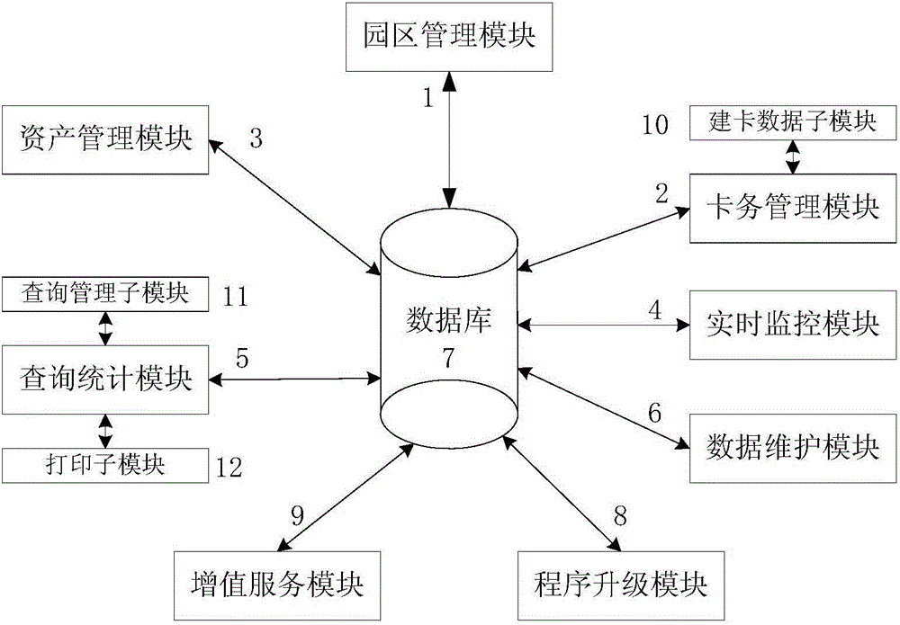 Background management system of charging pile