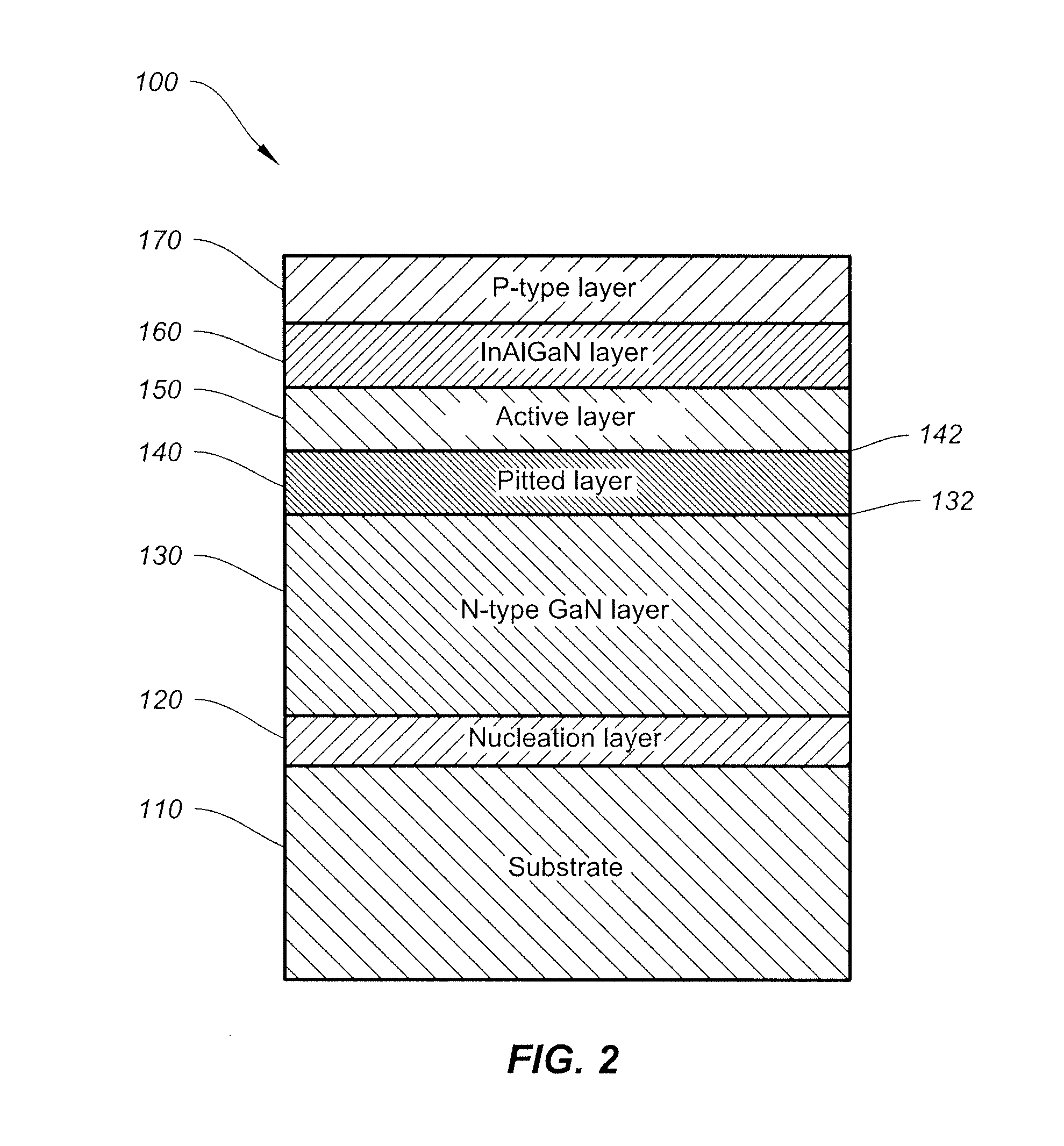 Gallium nitride LED devices with pitted layers and methods for making thereof