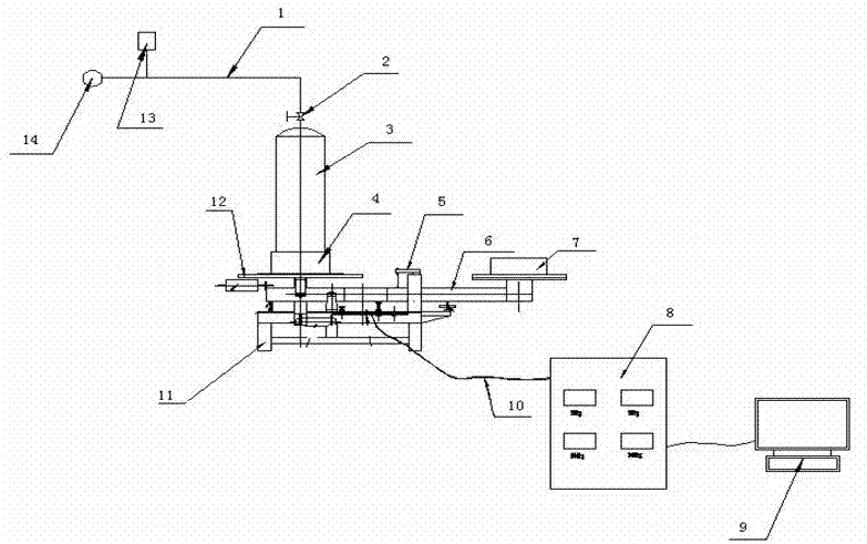 Flow characteristic testing device of nozzle of gas fire-extinguishing system