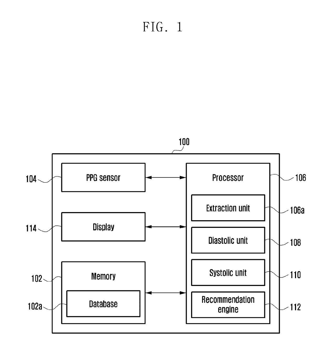 Method and electronic device for cuff-less blood pressure (BP) measurement