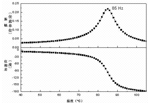 Liquid mechanical loss analysis meter and control method thereof