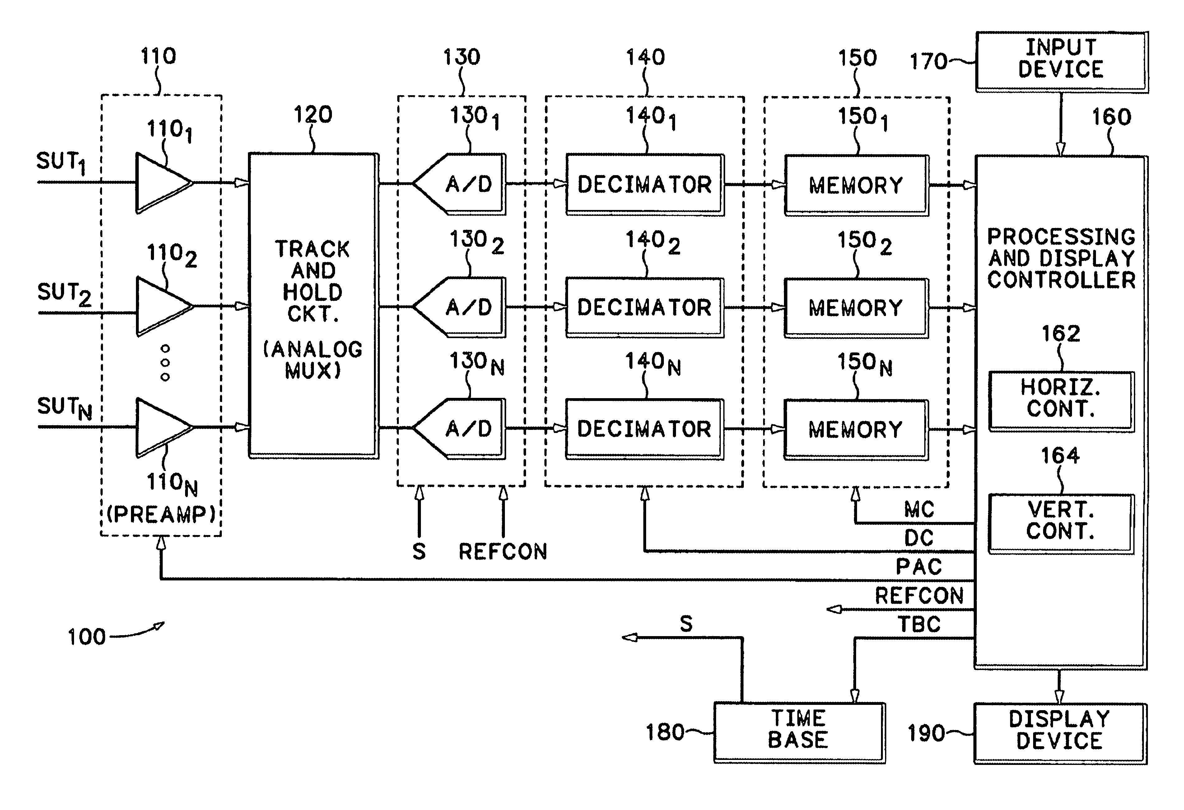 Method of constraints control for oscilloscope timebase subsection and ...