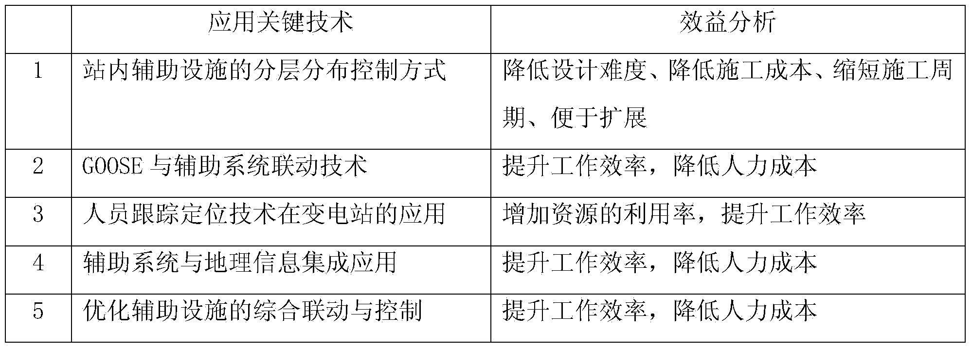 Video processing method