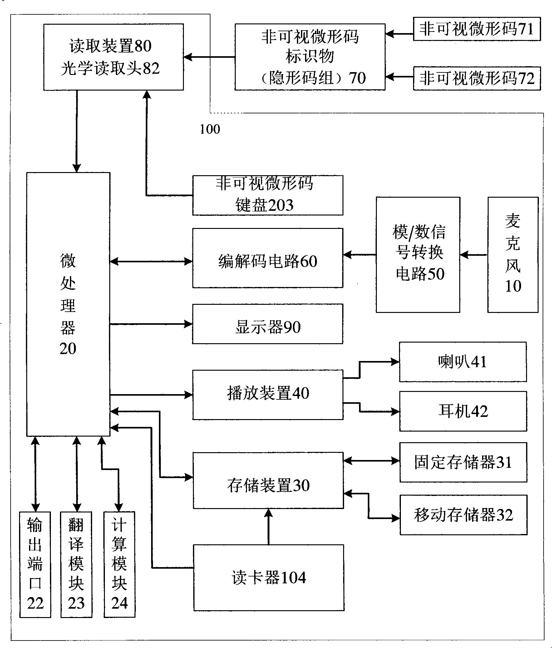 Method and device for electronic sound recording and editing using minisize code