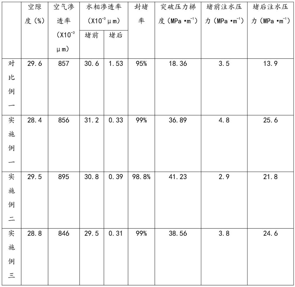 Nano plugging agent for water plugging of oil well and preparation method thereof