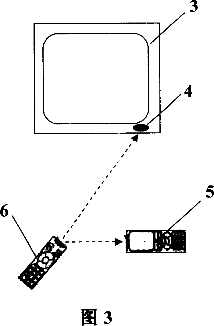 Remote electric apparatus control method through mobile phone