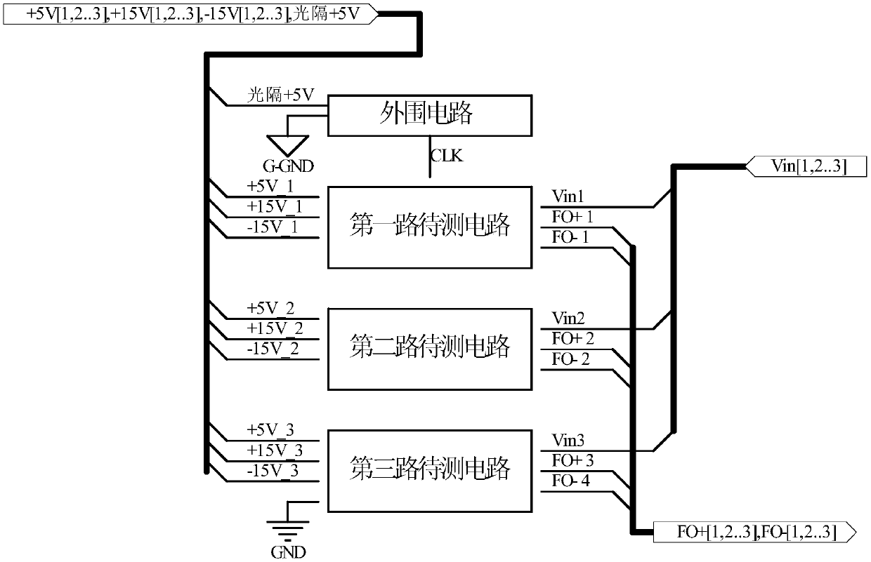 Three-path V/F conversion circuit testing system based on LabVIEW