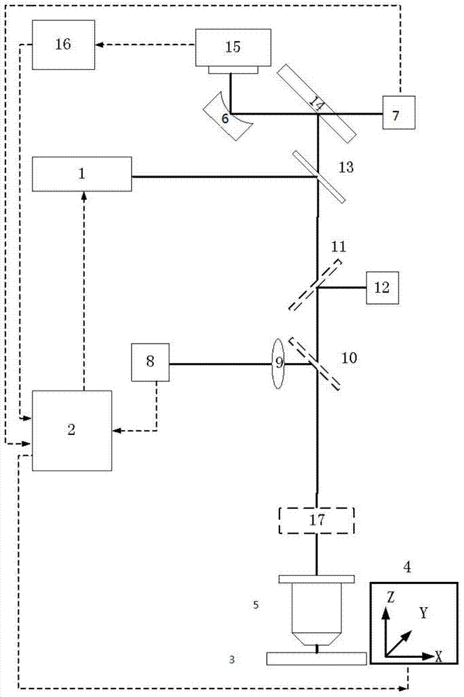 A Microscopic Imaging System for Obtaining Appearance Image and Element Distribution Image Simultaneously