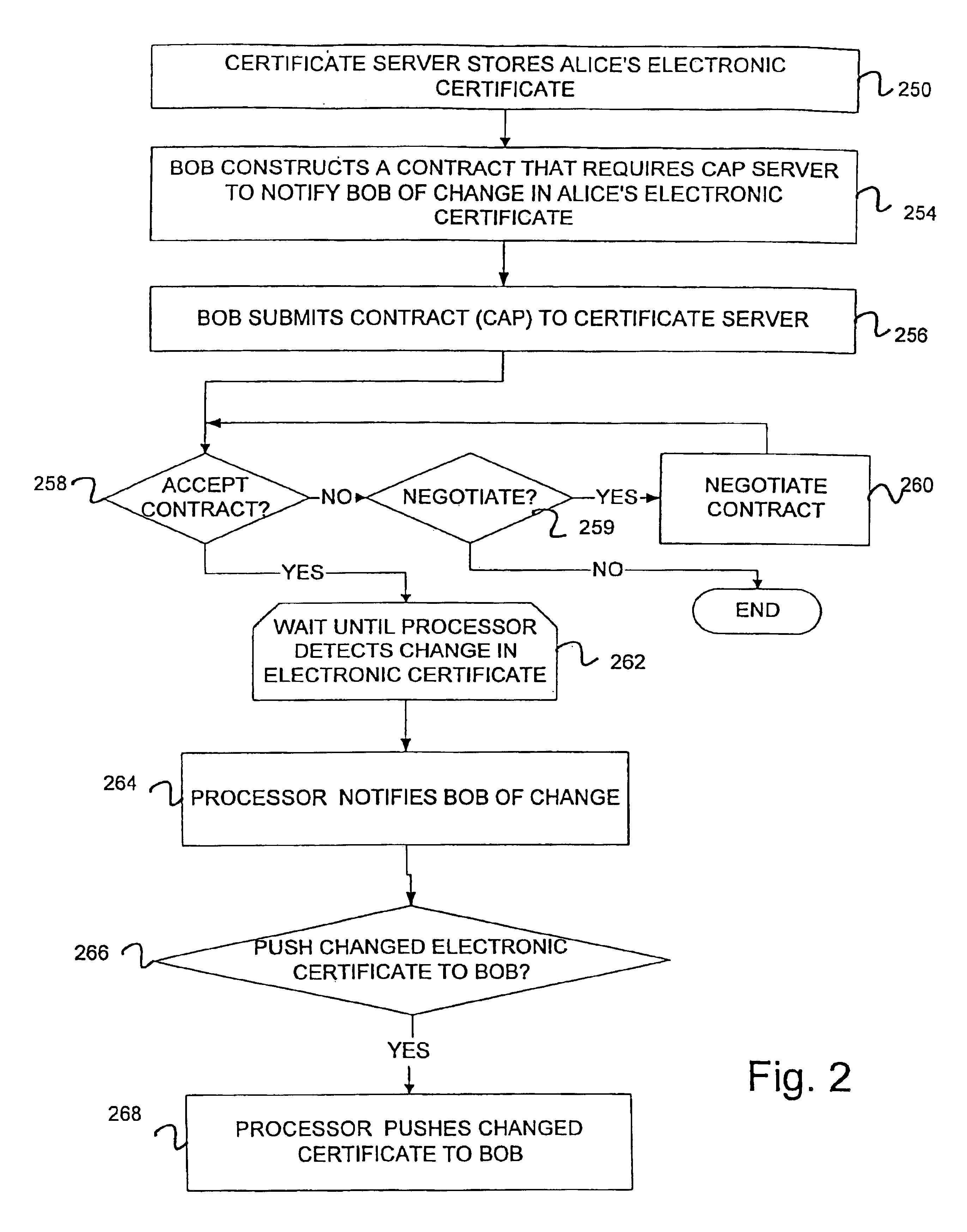 Scalable system and method for management and notification of electronic certificate changes
