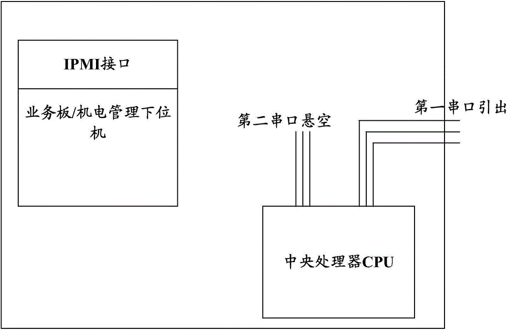 Serial port information transmission method, single board device and common-used single board