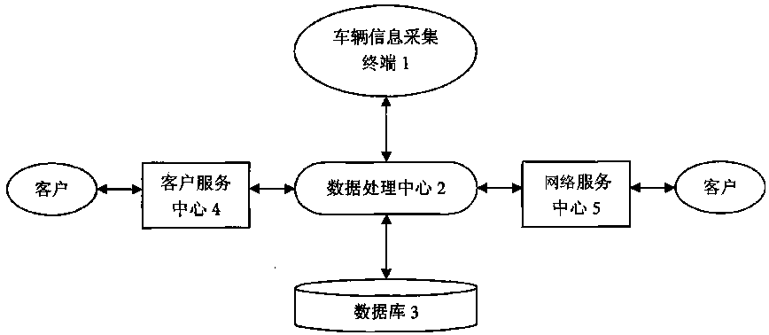 Interactive customer relationship management system for automobile aftermarket