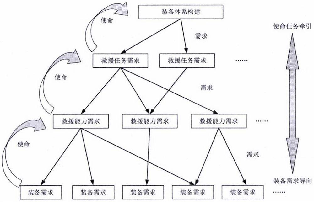 Construction method of overwater emergency rescue equipment system