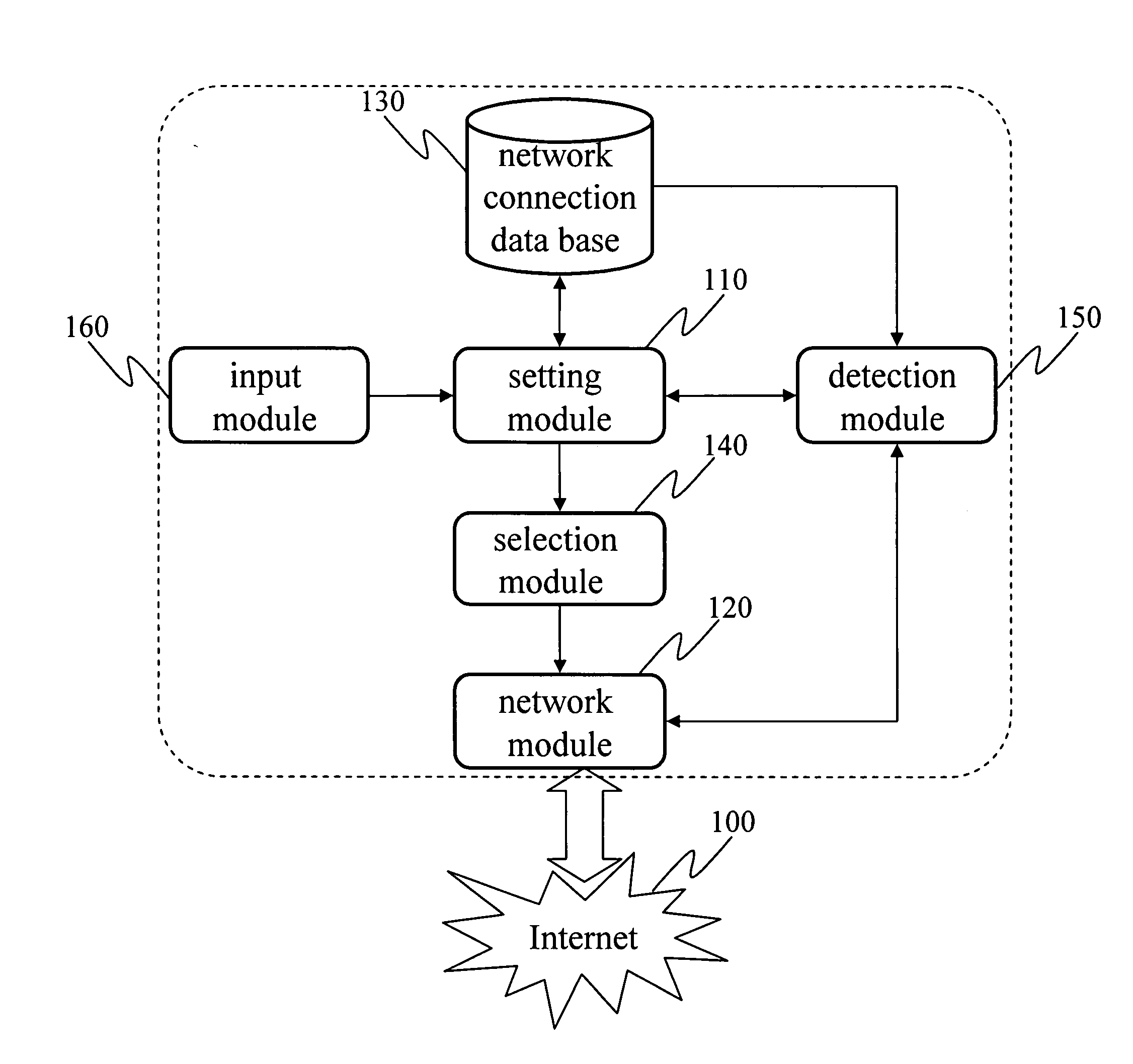 Environment dependent network connection switching setting system and method