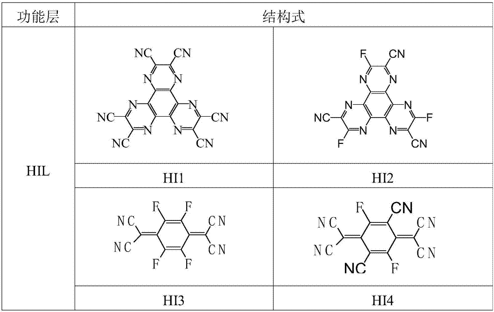 Organic light emission diode device containing triazine compound and application thereof