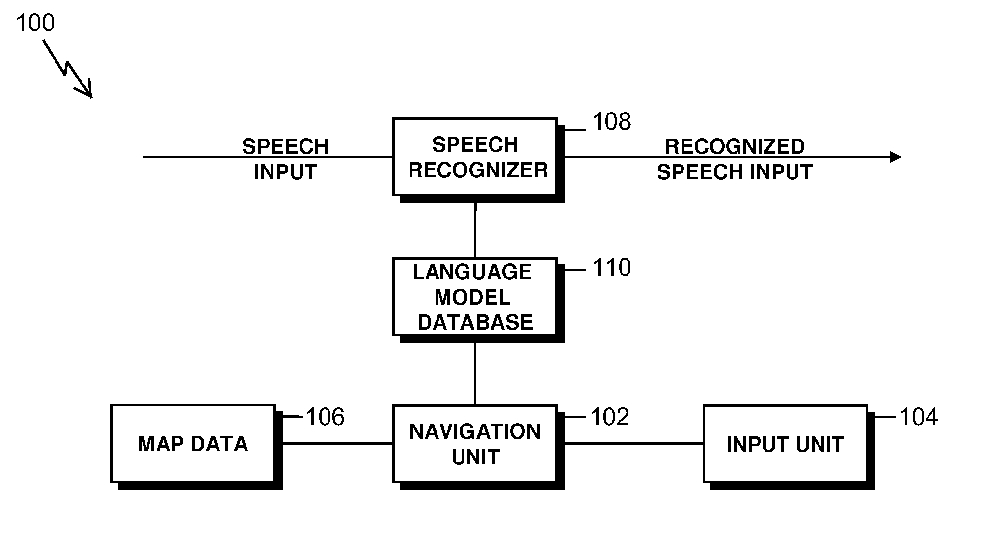 Text and speech recognition system using navigation information