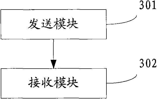 Network equipment configuration method, client, server and network system