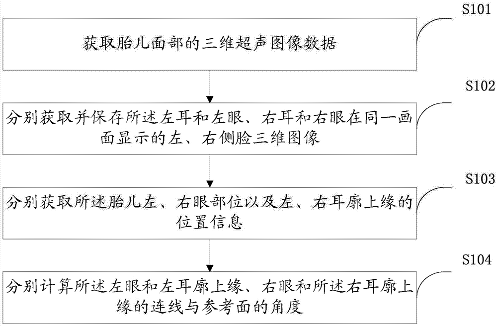 Ultrasonic imaging method and device and ultrasonic equipment comprising ultrasonic imaging device