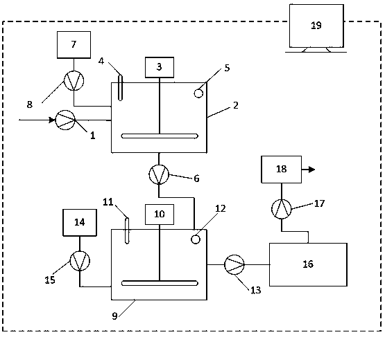 Automatic sludge dewatering system and method