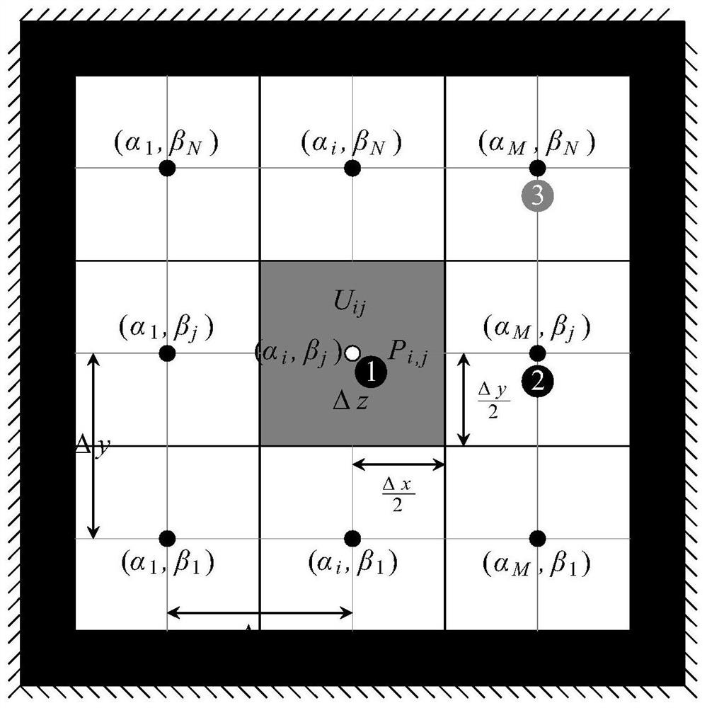 An Analytical Continuation Method of Gravity and Magnetic Potential Field Based on Space Domain