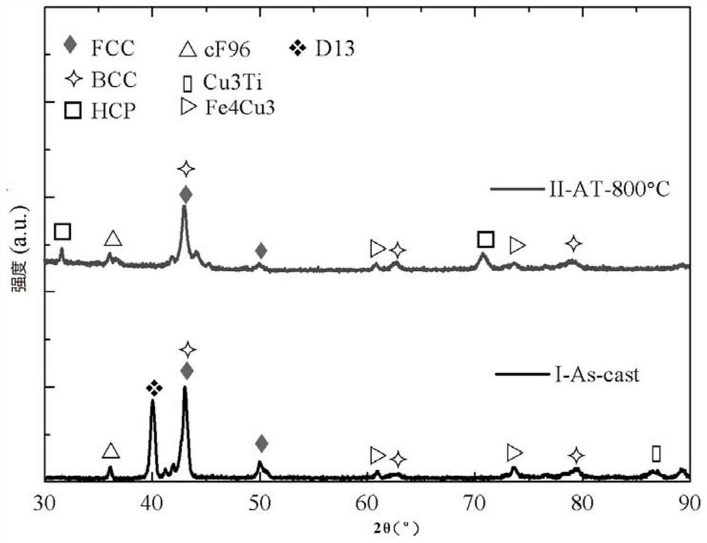 FeCrVTiCu high-entropy alloy and preparation method thereof