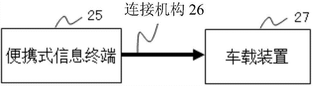 Electronic device and icon display method