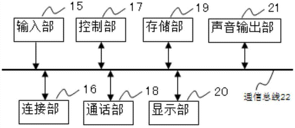 Electronic device and icon display method