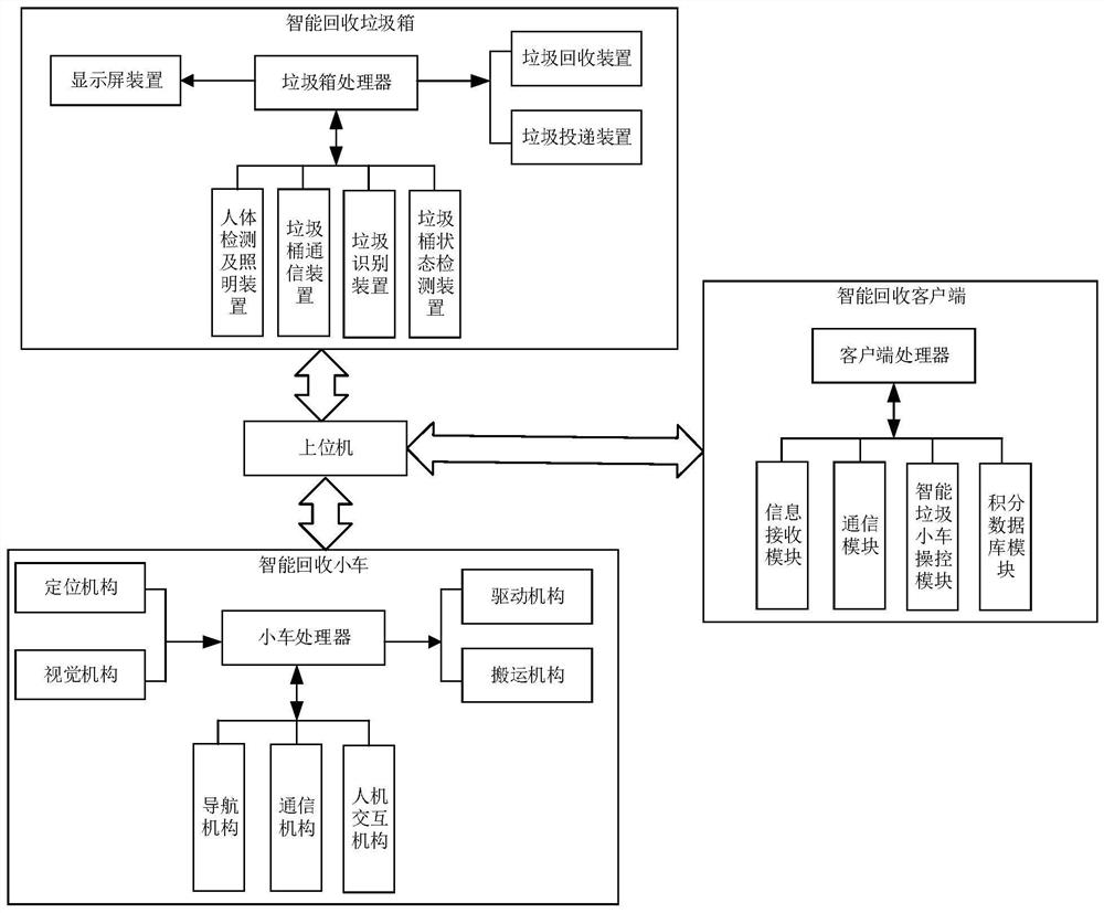 Household garbage recycling system based on ROS intelligent AGV and operation method of household garbage recycling system