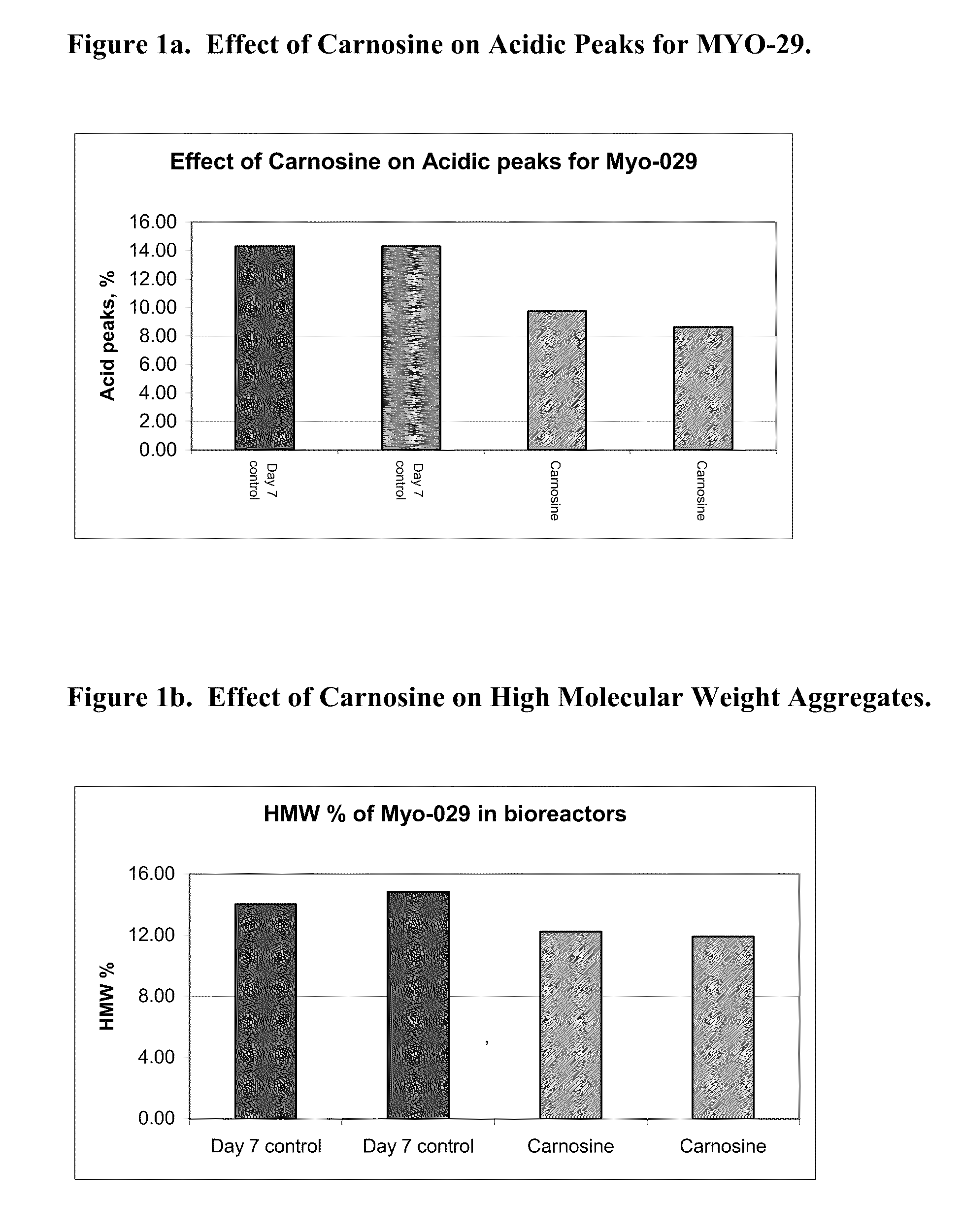 Methods of protein production using Anti-senescence compounds