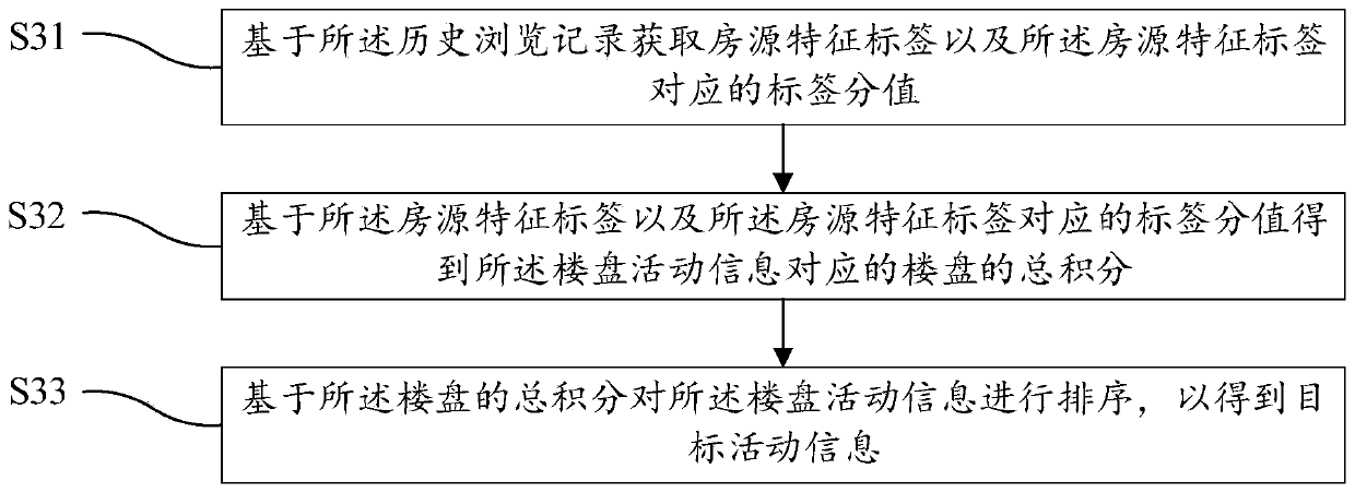 Information query method, information query platform, equipment and readable storage medium