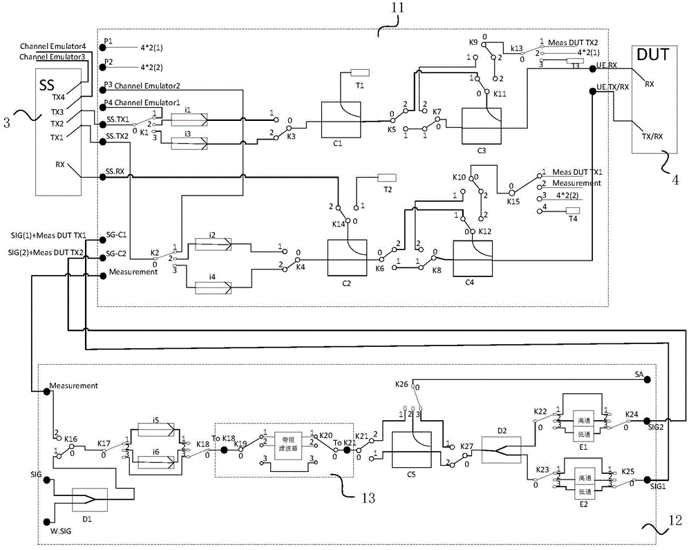 Radio frequency interface box and terminal radio frequency consistency ...