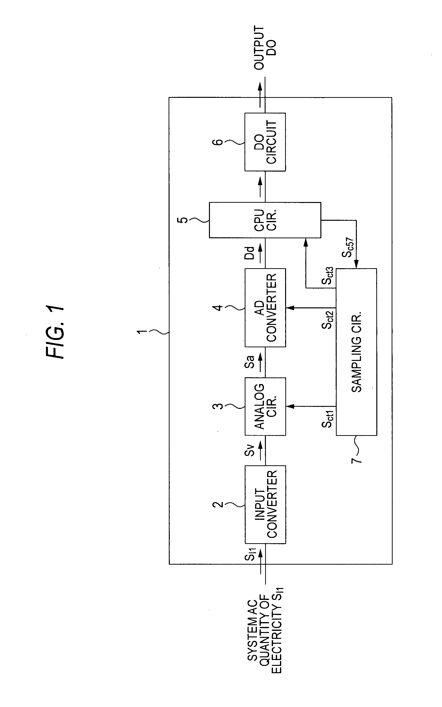 Sampling frequency control method and protective relay