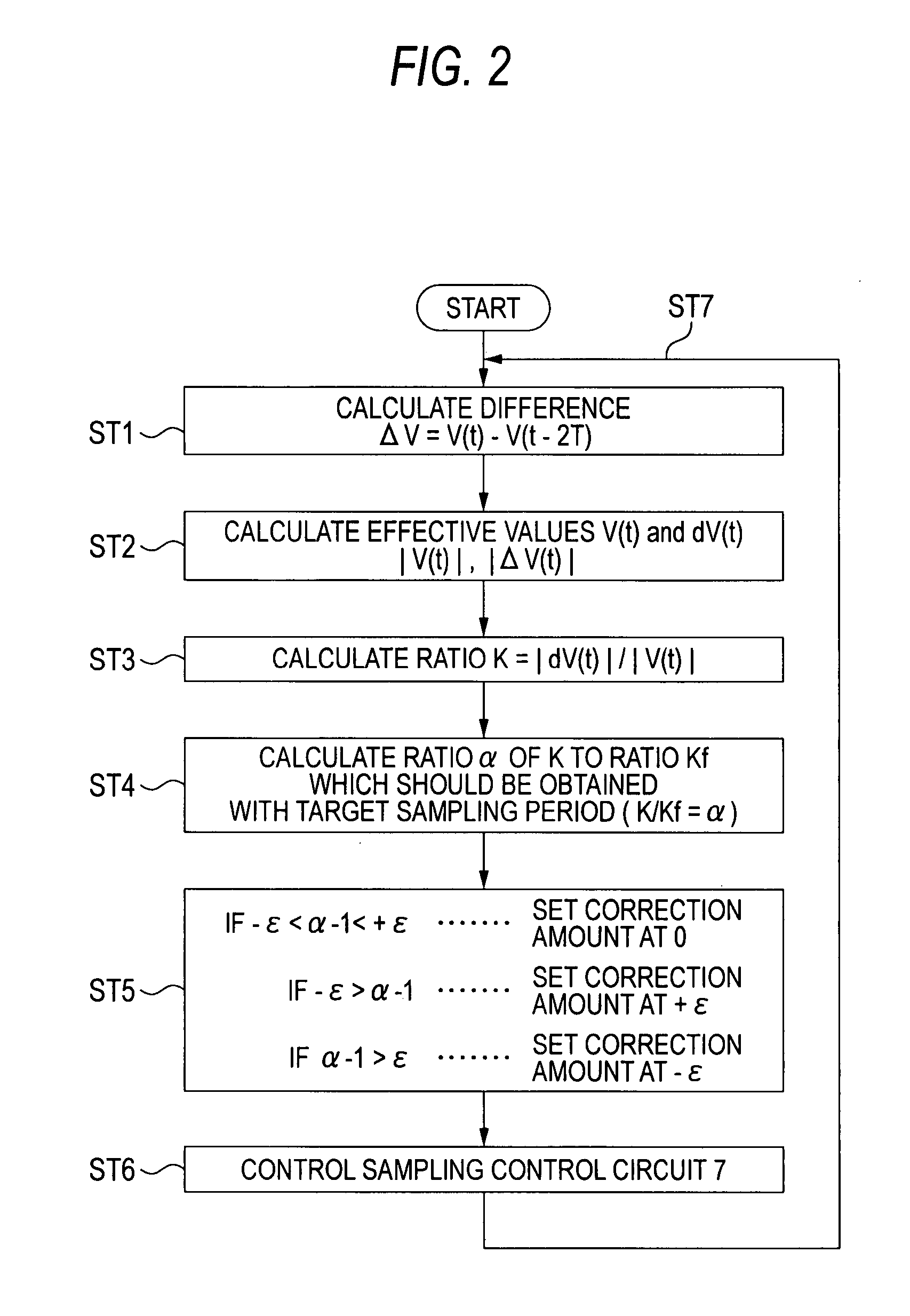 Sampling frequency control method and protective relay