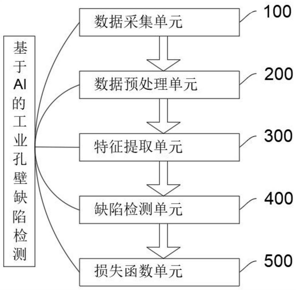 An AI-based detection system and recognition algorithm for industrial hole wall defects