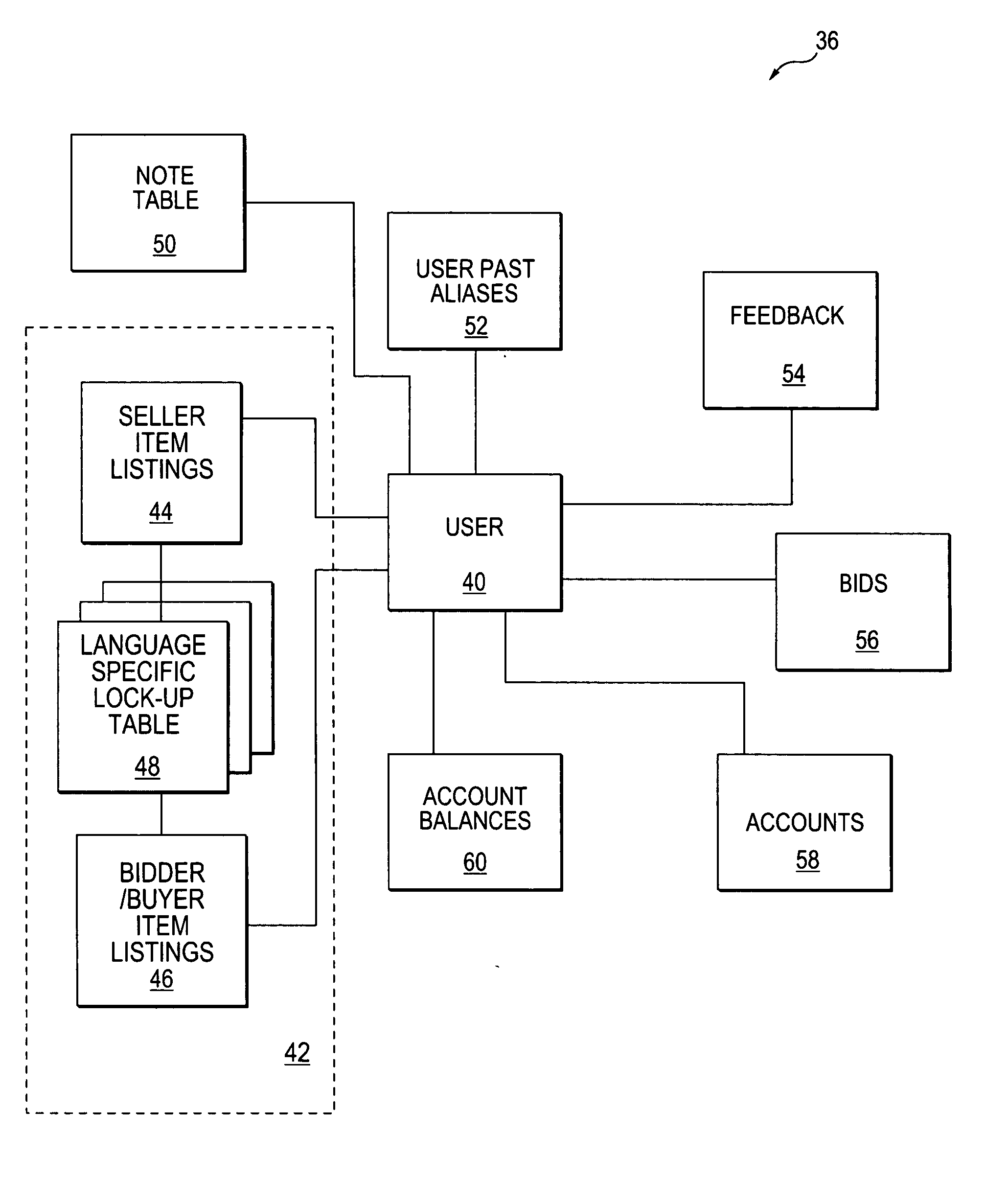 Method and system to display and search in a language independent manner