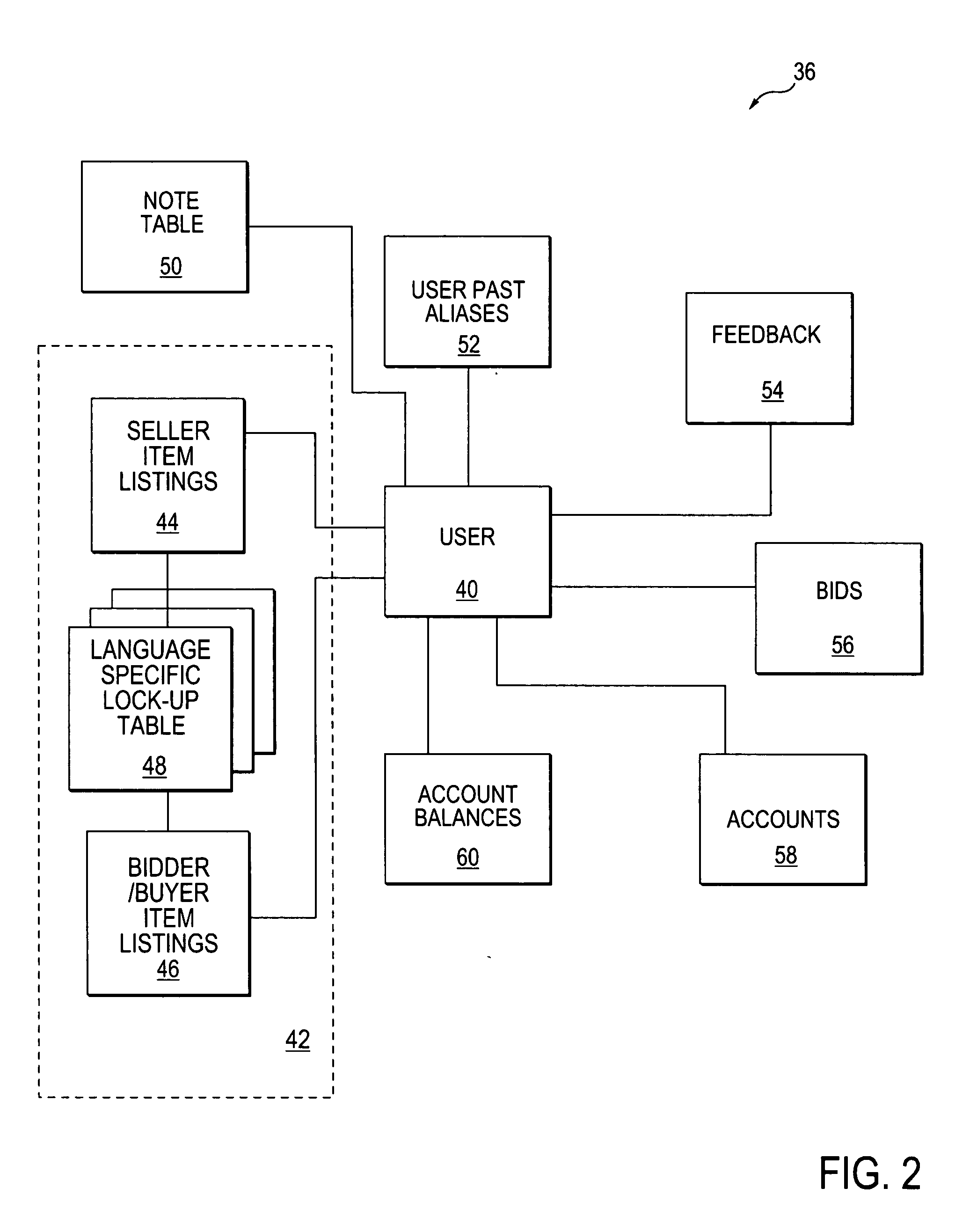 Method and system to display and search in a language independent manner