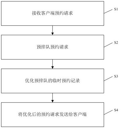Patient-centered clinical examination appointment system and patient-centered clinical examination appointment method