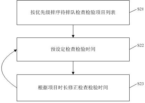 Patient-centered clinical examination appointment system and patient-centered clinical examination appointment method