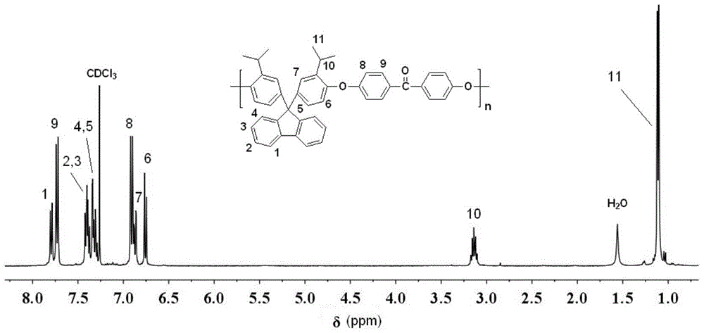 A class of soluble polyaryletherketone containing diisopropylfluorene structure and its preparation method