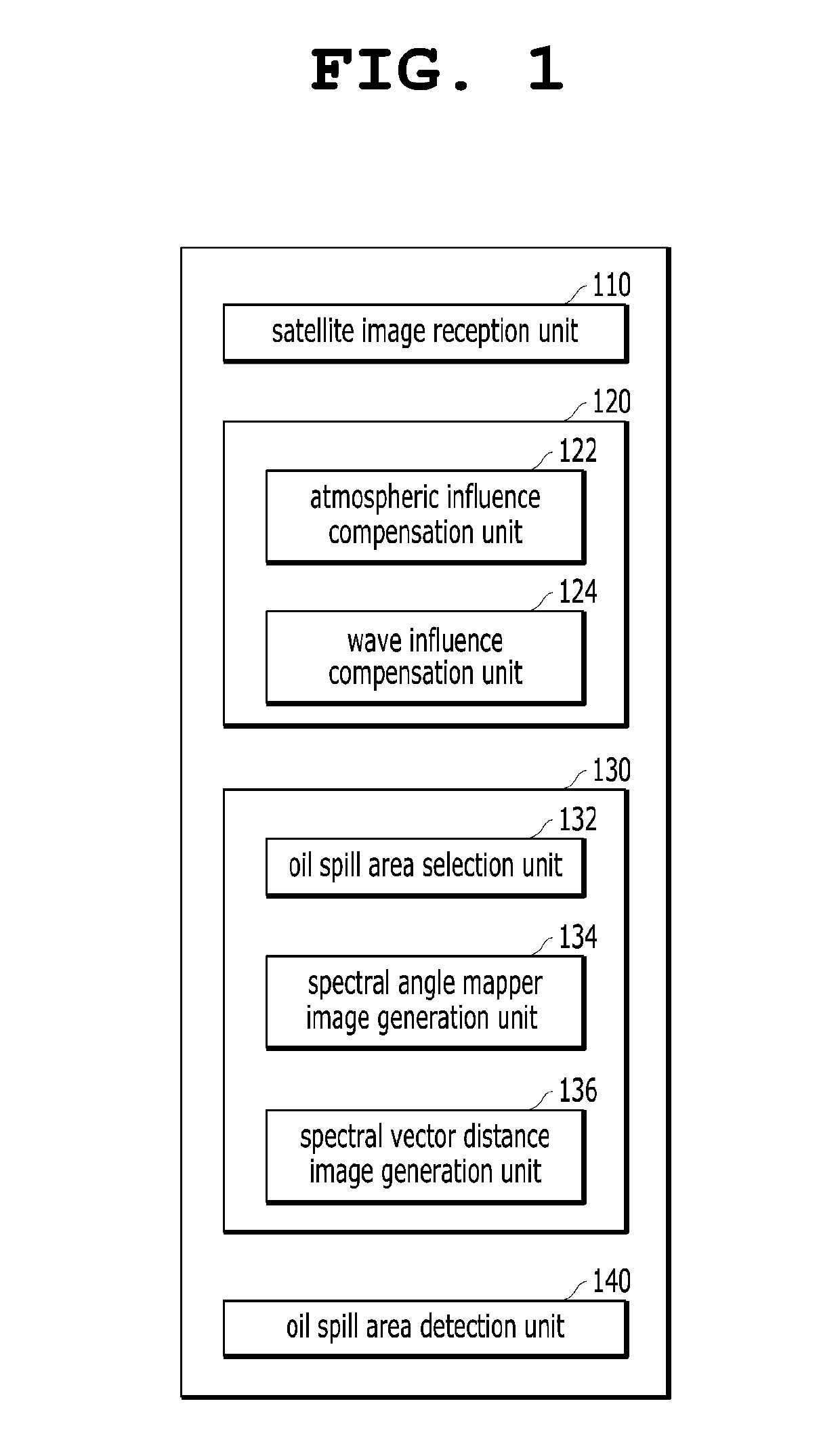 Apparatus and method for detecting oil spill by using satellite image