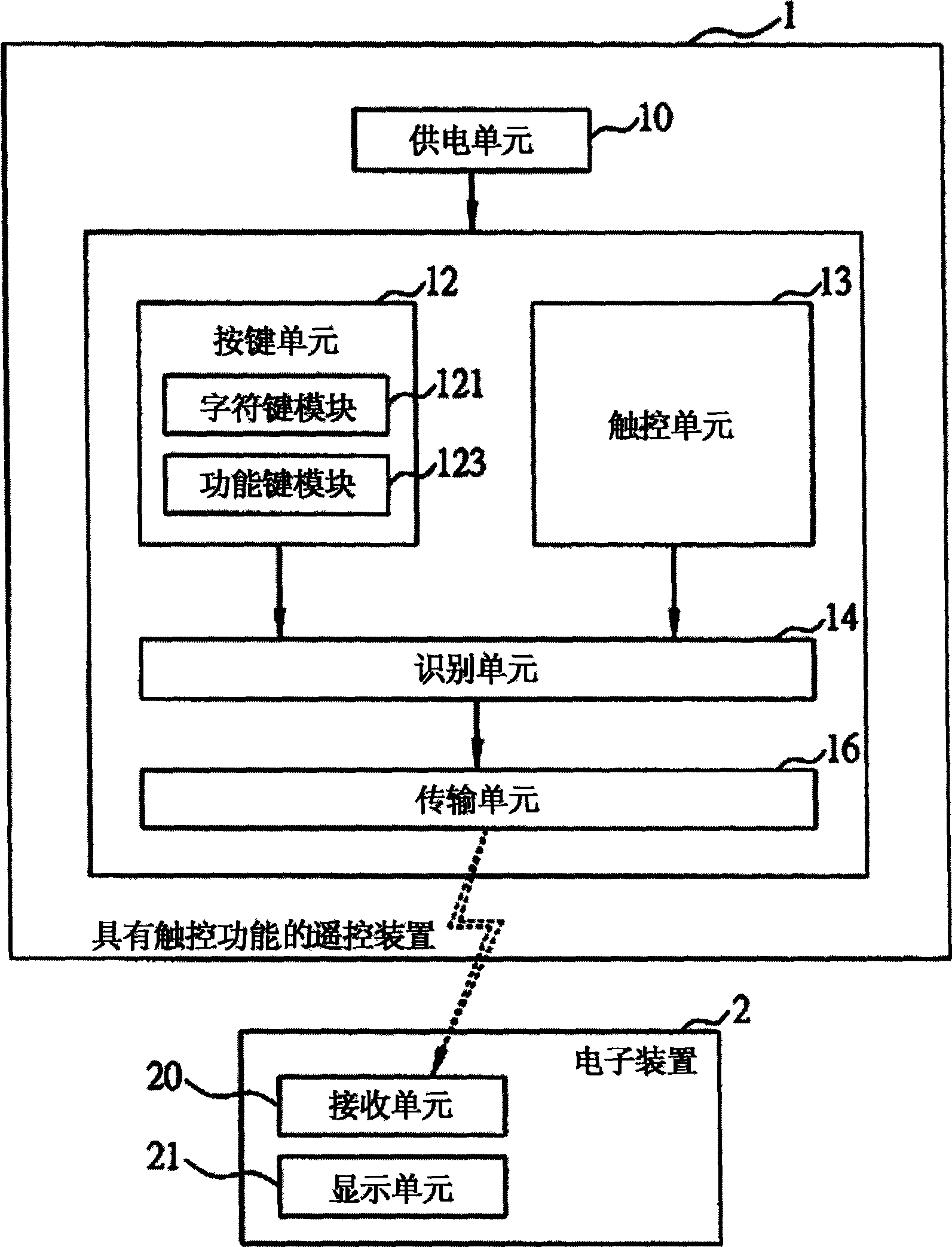 Remote control device with touch control function and its processing method