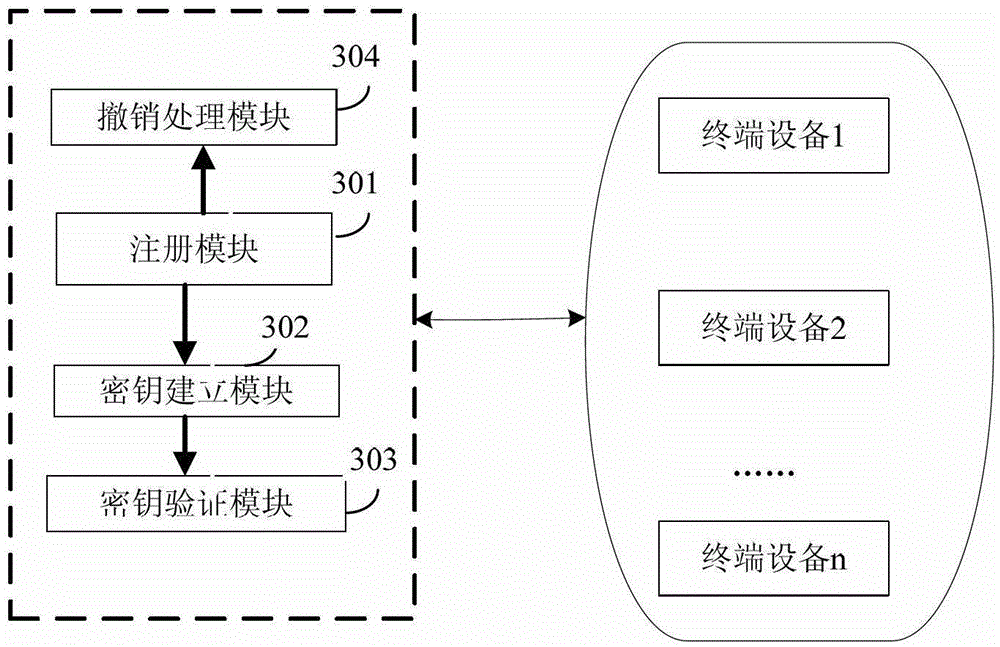 Method and system for certificateless m2m privacy protection and key management