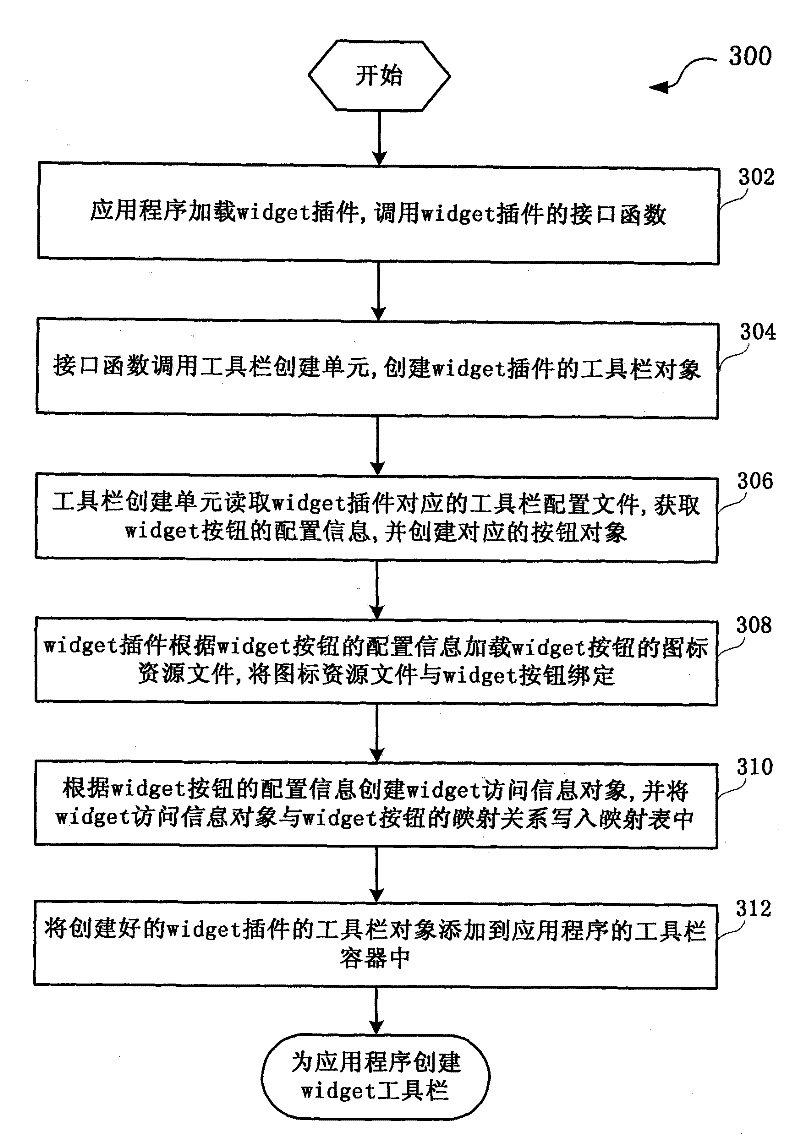 Method for embedding widget toolbar in application program and rapid widget accessing method