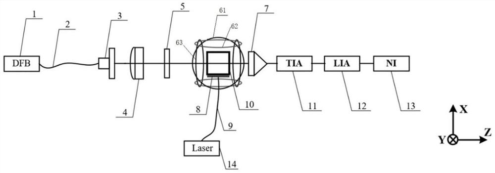 Single-beam SERF atom magnetometer and alkali metal atom density measurement method