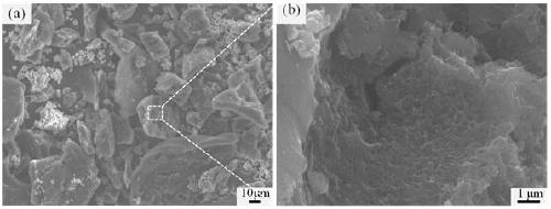 Preparation method and application of high-purity medium-temperature coal pitch based super active carbon